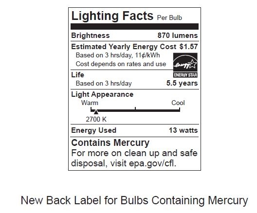 FTC lighting label