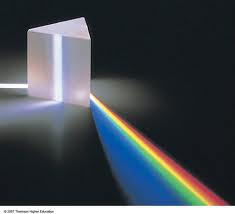 Science of Vision - Prism